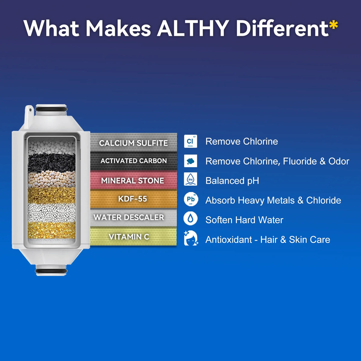ALTHY Vitamin C Revitalizing Shower Water Filter - Reduces Chlorine Heavy Metal - Improves Dry Itchy Skin, Hair Dandruff, Eczema